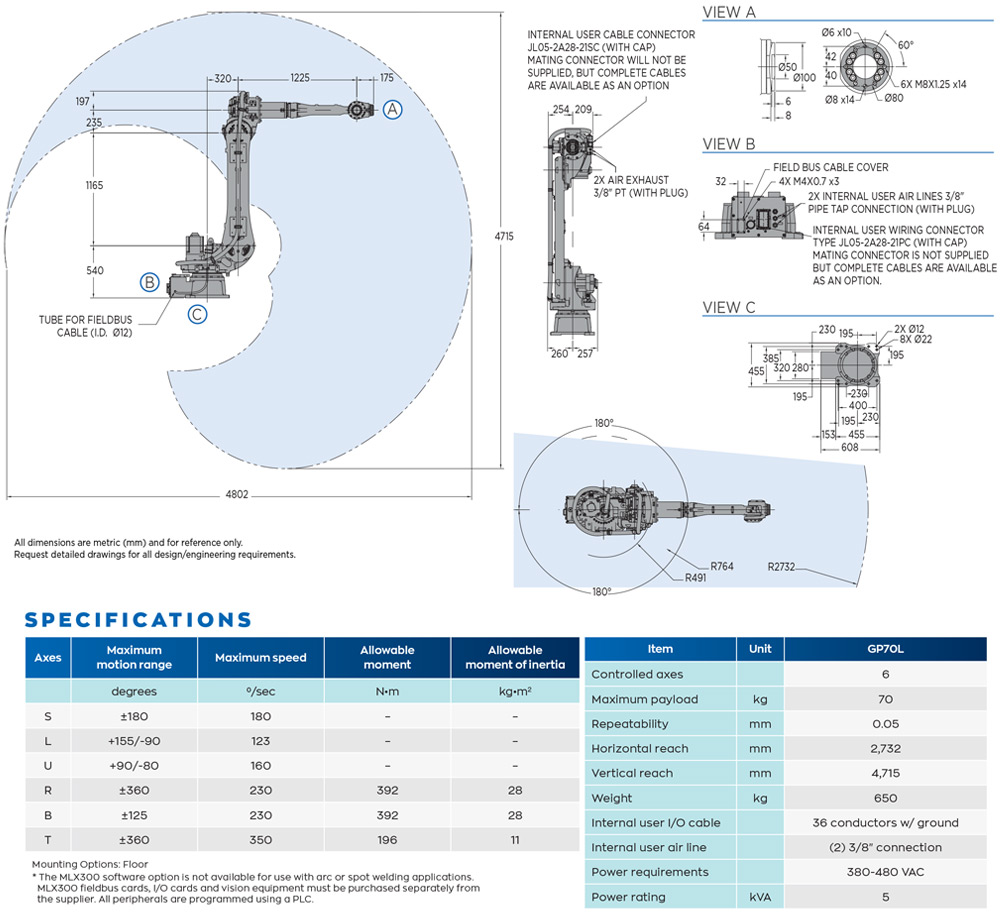 gp70L specs